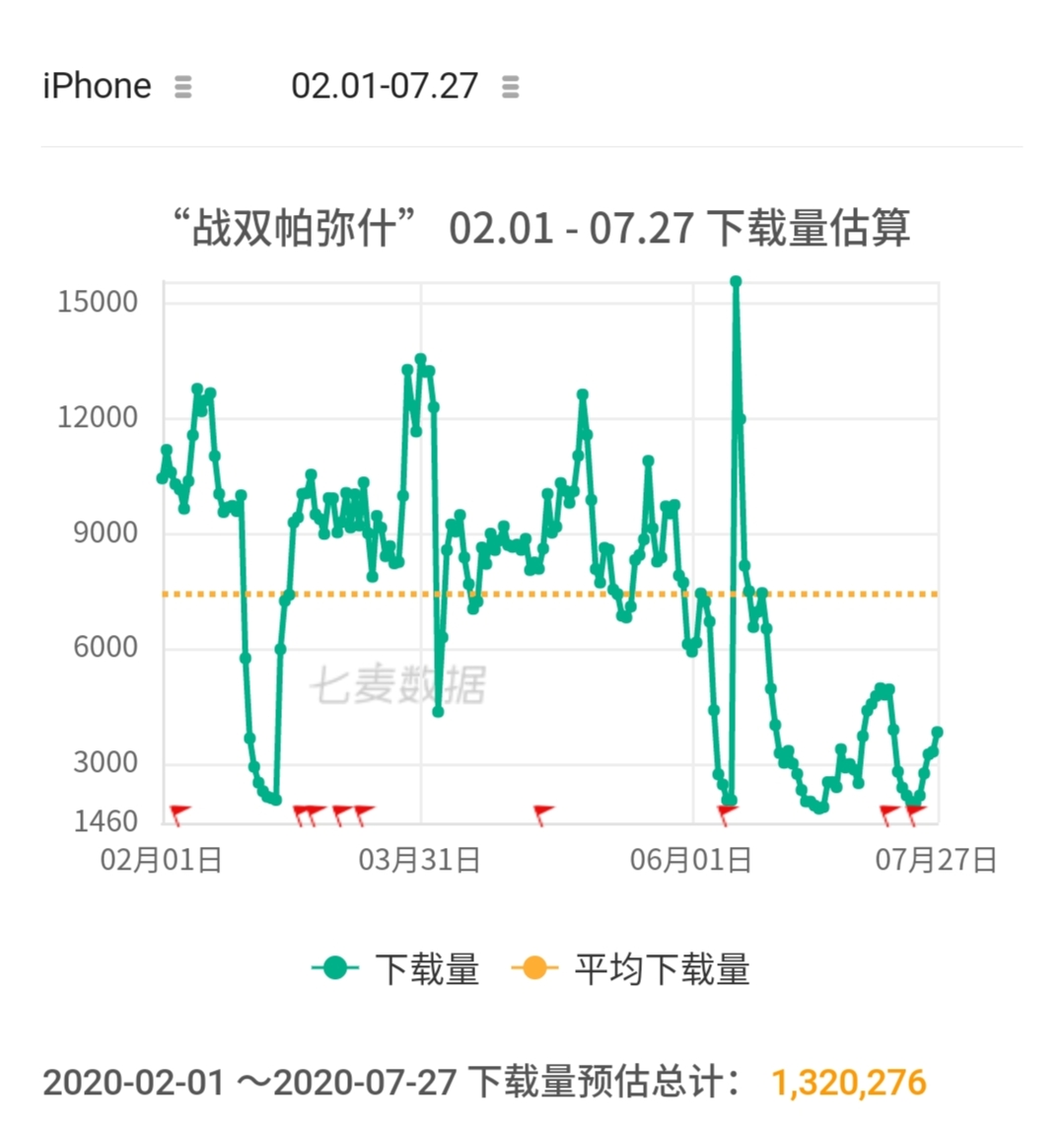 战双帕弥什:6月的事件到底对战双造成了多大的影响