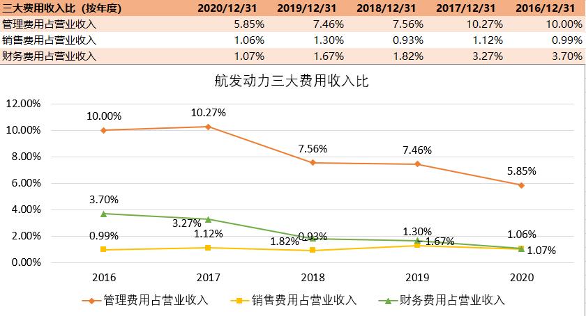 航空发动机被誉为皇冠上的明珠,飞机心型发动机