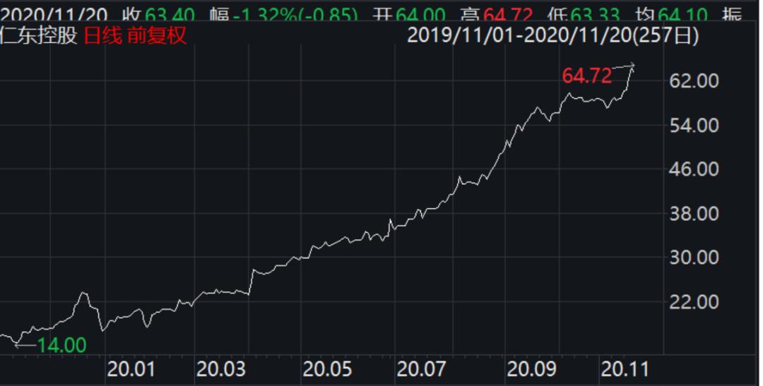 仁东控股十大跌停板幕后,仁东控股13跌停