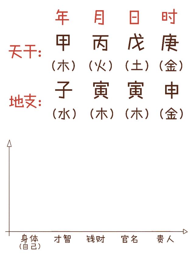 三分钟教你学算命,三分钟学会简单的算命知识