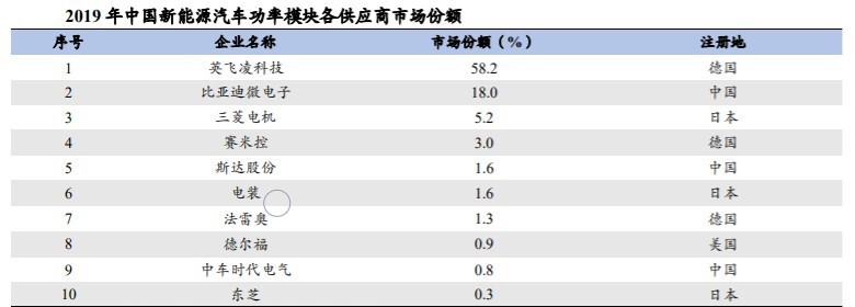 比亚迪半导体科创板,比亚迪半导体分拆上市