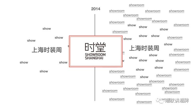 多品牌集合店又被称为,多品牌集成店成功案例