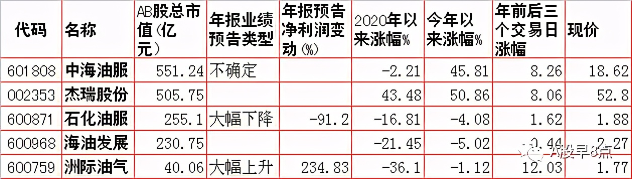周四股市重大投资内参
