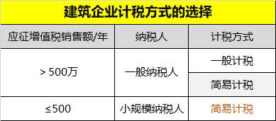 如何快速了解工程行业,如何了解建筑工程技术专业