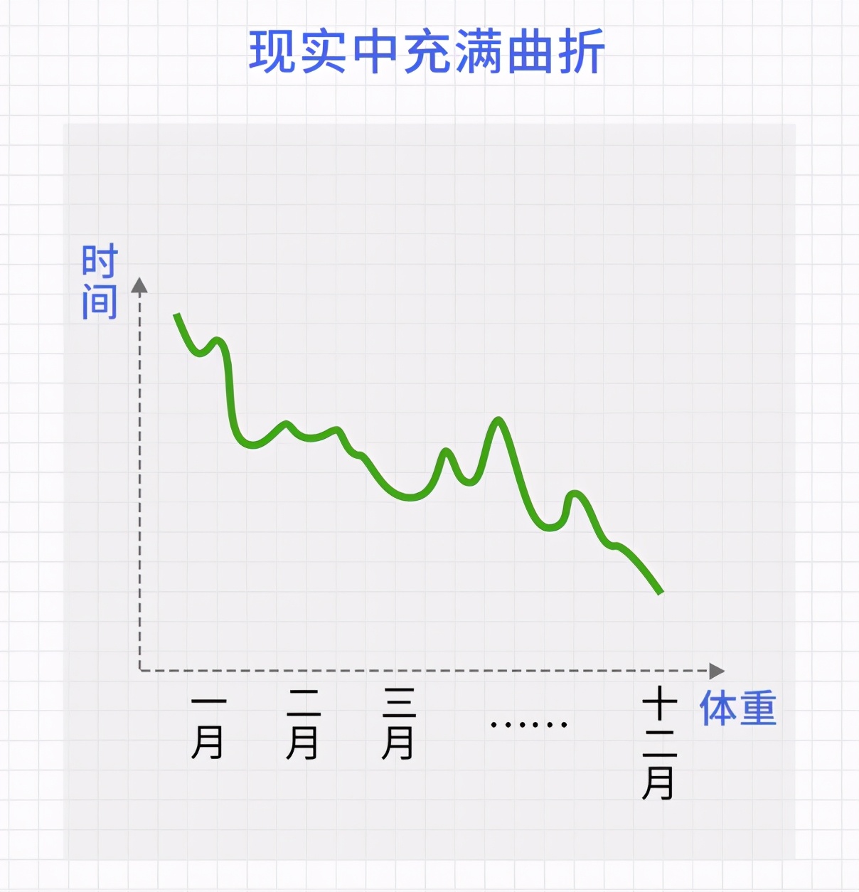 体重突然不降了十几天算平台期,瘦几斤后出现平台期还怎么瘦