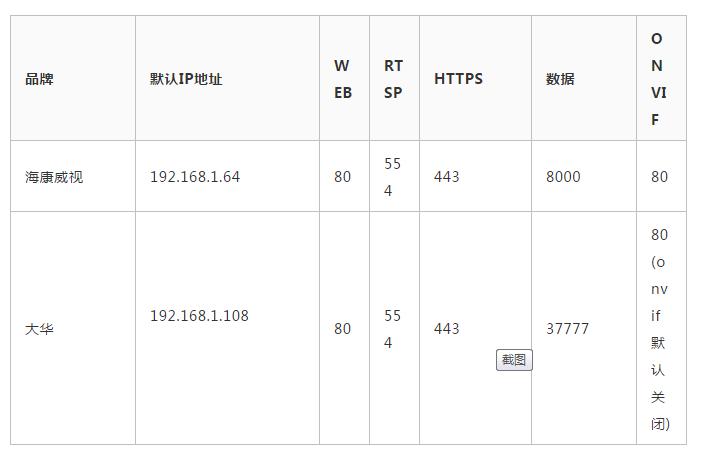 监控画面怎么直播到网上,如何用监控进行视频直播