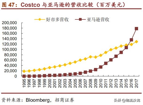 从全球供应链看棉花价格,costco零售业的噩梦