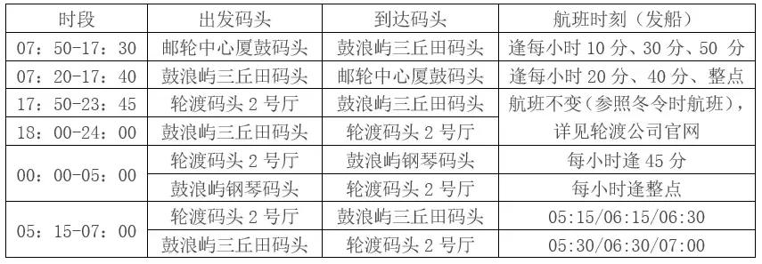 厦鼓航班恢复时间,厦鼓航线过渡规定调整
