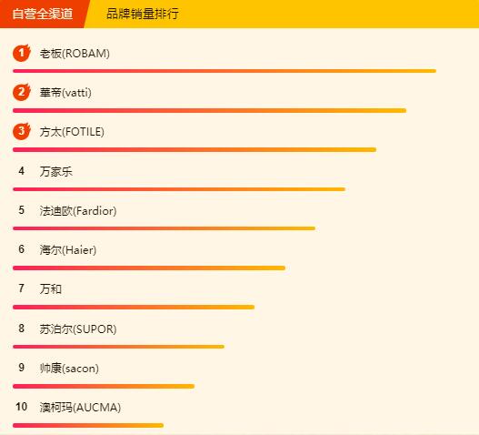 苏宁易购帅康即热热水器,帅康苏宁易购