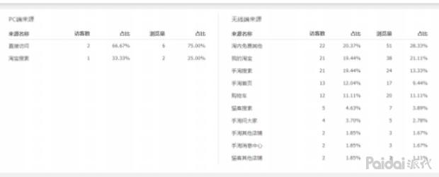 直通车快速拉升权重,直通车怎么快速养权重