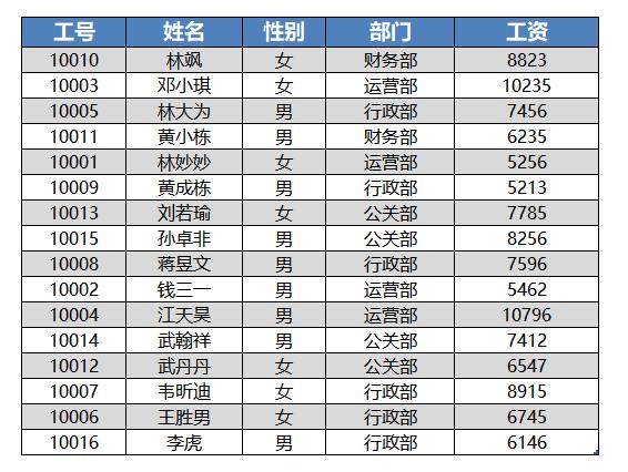 高手做的excel图表,Excel图表怎么制作