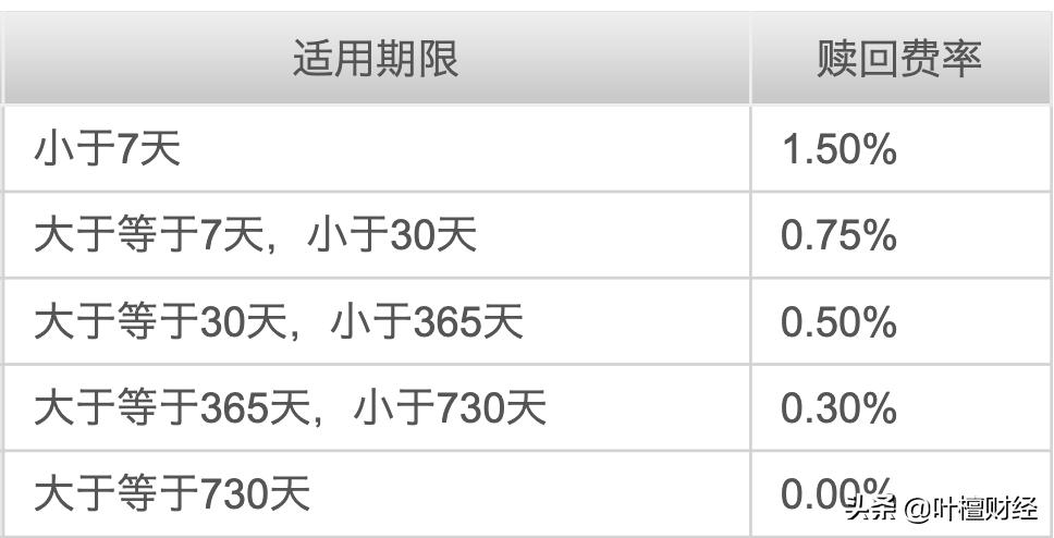 基金公司亏了百分之30,基金公司赔钱离场