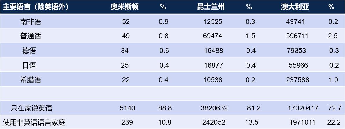 昆士兰州奥米斯顿私立学院：名列昆州第五，力展教育宏图