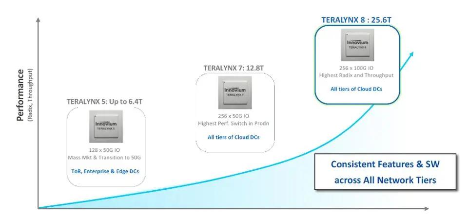 半导体十大巨头,博通半导体技术有限公司
