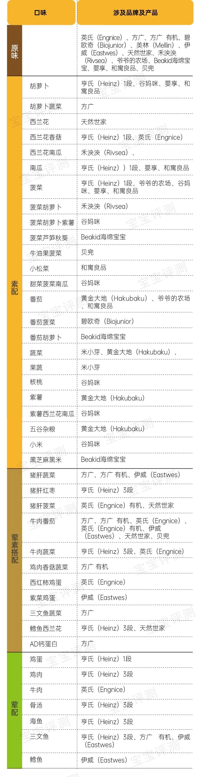 宝宝面条评测,宝宝面条辅食测评