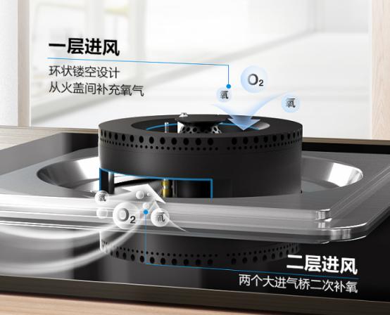 燃气灶怎么选合适的,燃气灶怎么选好