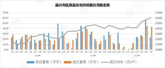 嘉兴土拍最新结果,嘉兴荣安新地块