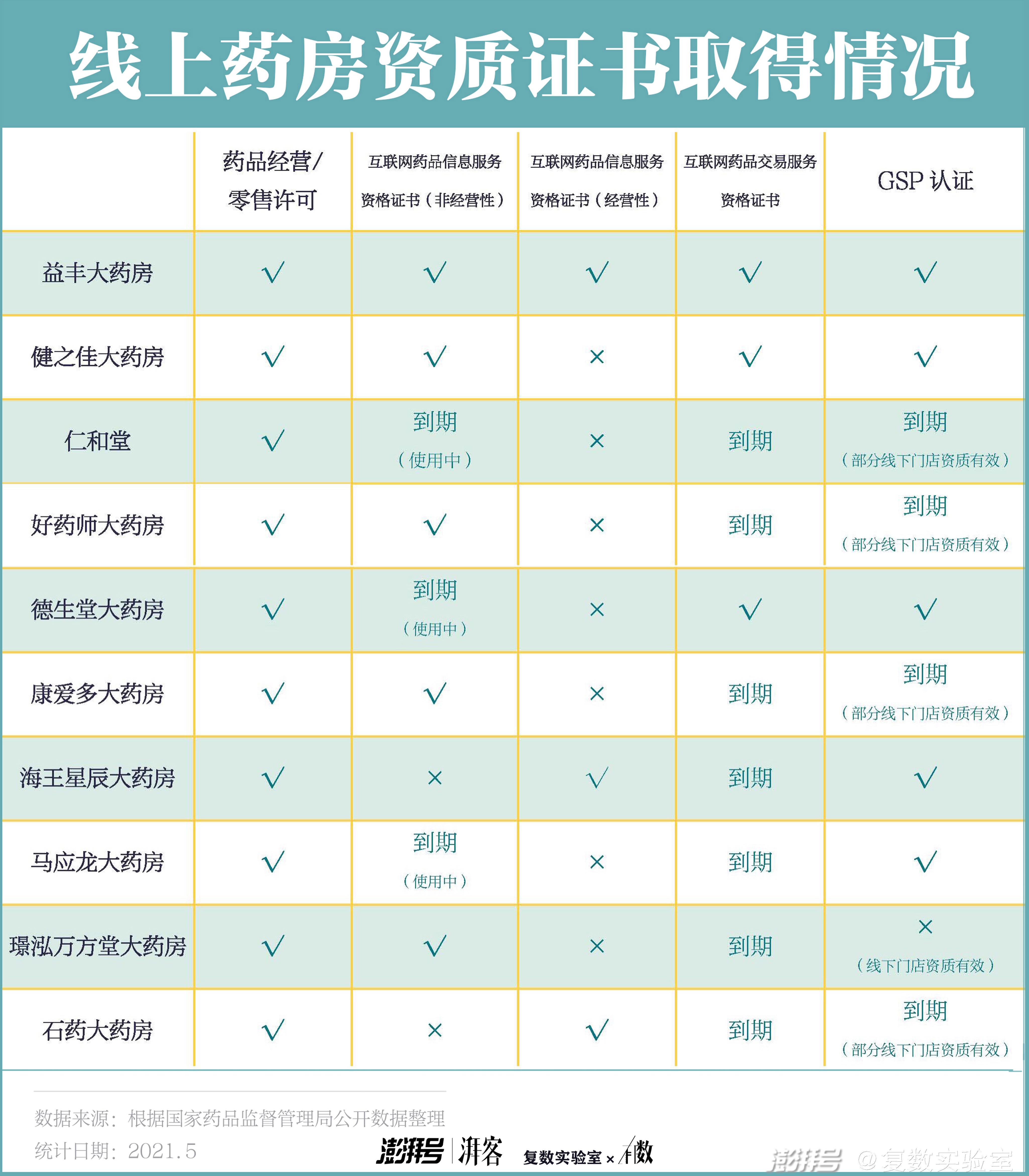 快递来的中药好吗,快递送药比药店买药贵吗