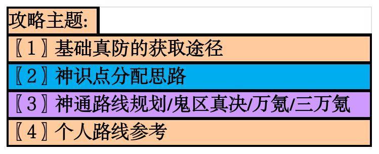 想不想修真神通攻略,想不想修真几星心法可以用书学习