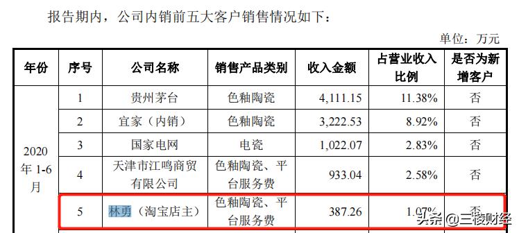 华联瓷业：渠道商贴牌卖货，主要供应商居然是个体户