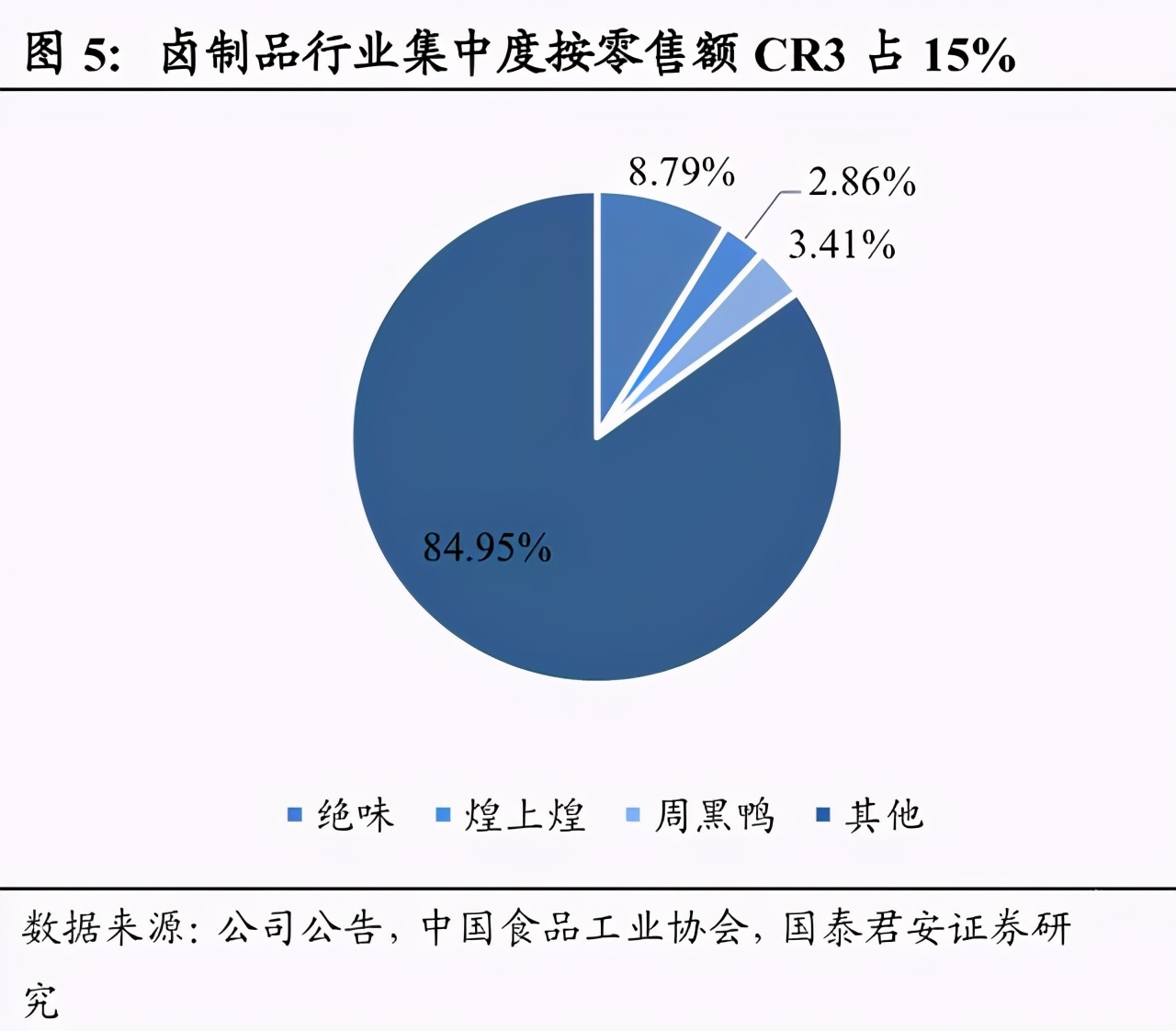 武汉周黑鸭加盟费及加盟条件,总销售量不断下降的周黑鸭
