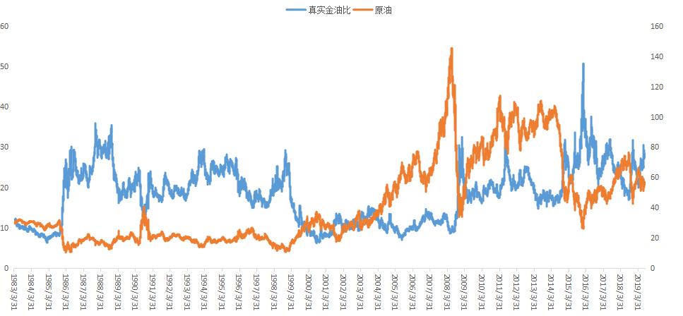 股市黄金指标,股市预警
