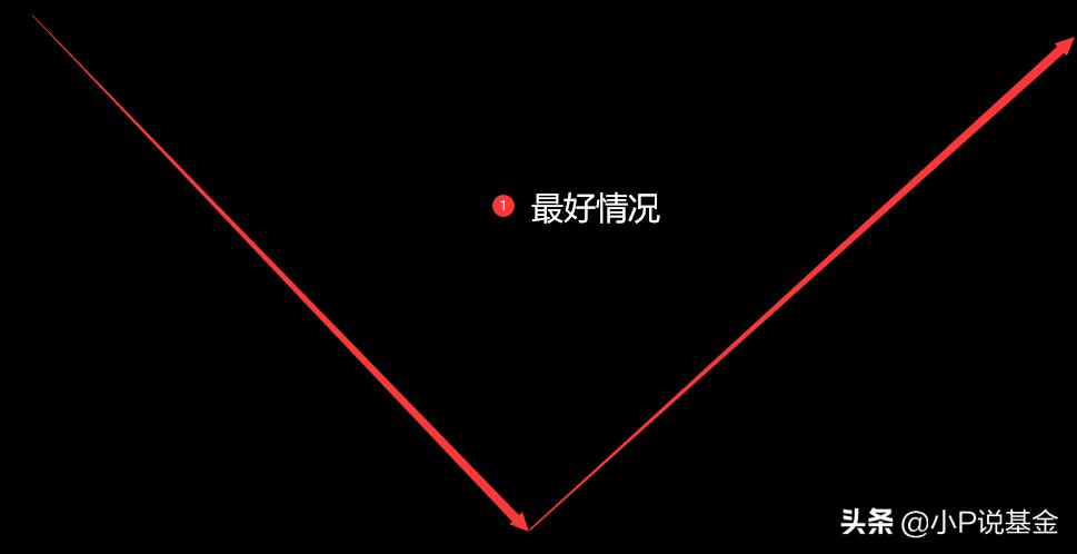 十万元炒股被套如何最快解套,被套了没解套怎么办