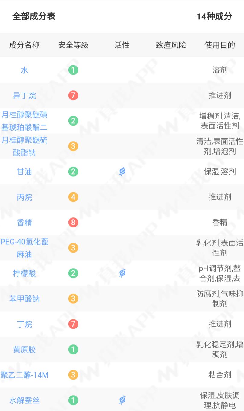 杨紫很会挑，选的3个洗护代言，每个都很好用，你用过几个？