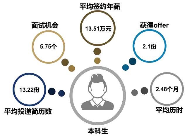 上海交通大学——备受学子推崇的顶级大学,毕业生薪酬令人羡慕