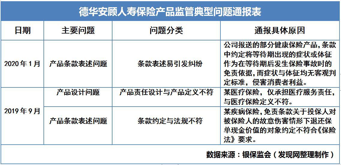 德华安顾人寿保险行业,德华安顾人寿孝亲宝费率