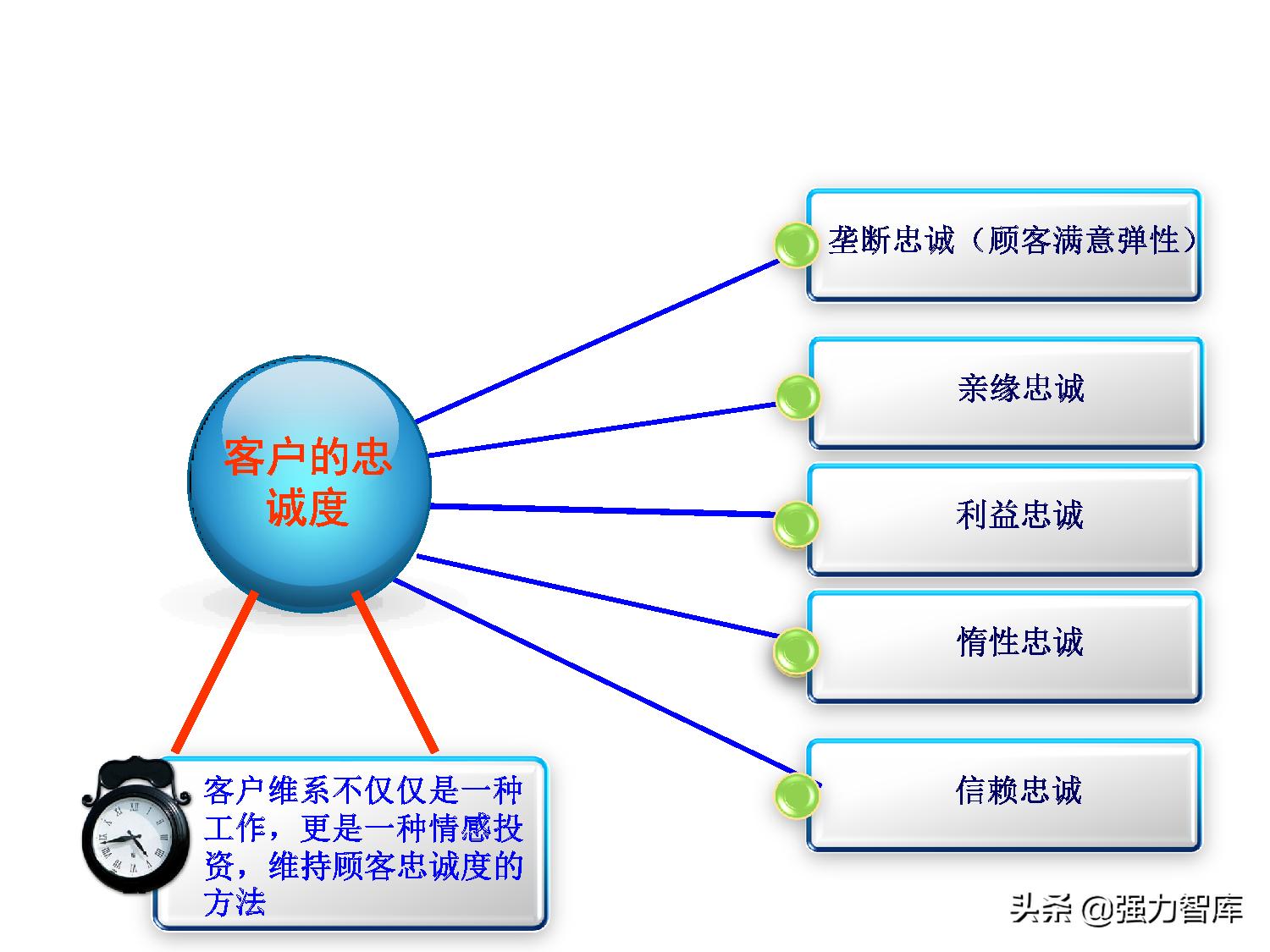 保险大客户营销策划,写字楼大客户营销策划方案