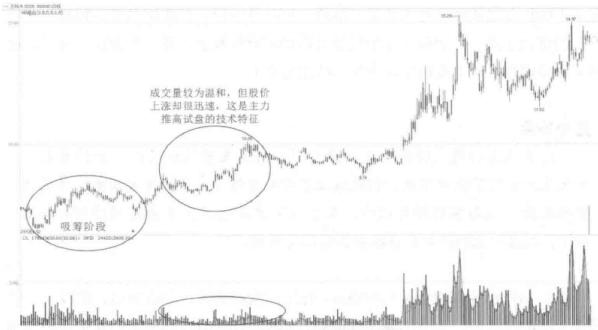 华尔街操盘交易感悟,华尔街交易员心理感悟