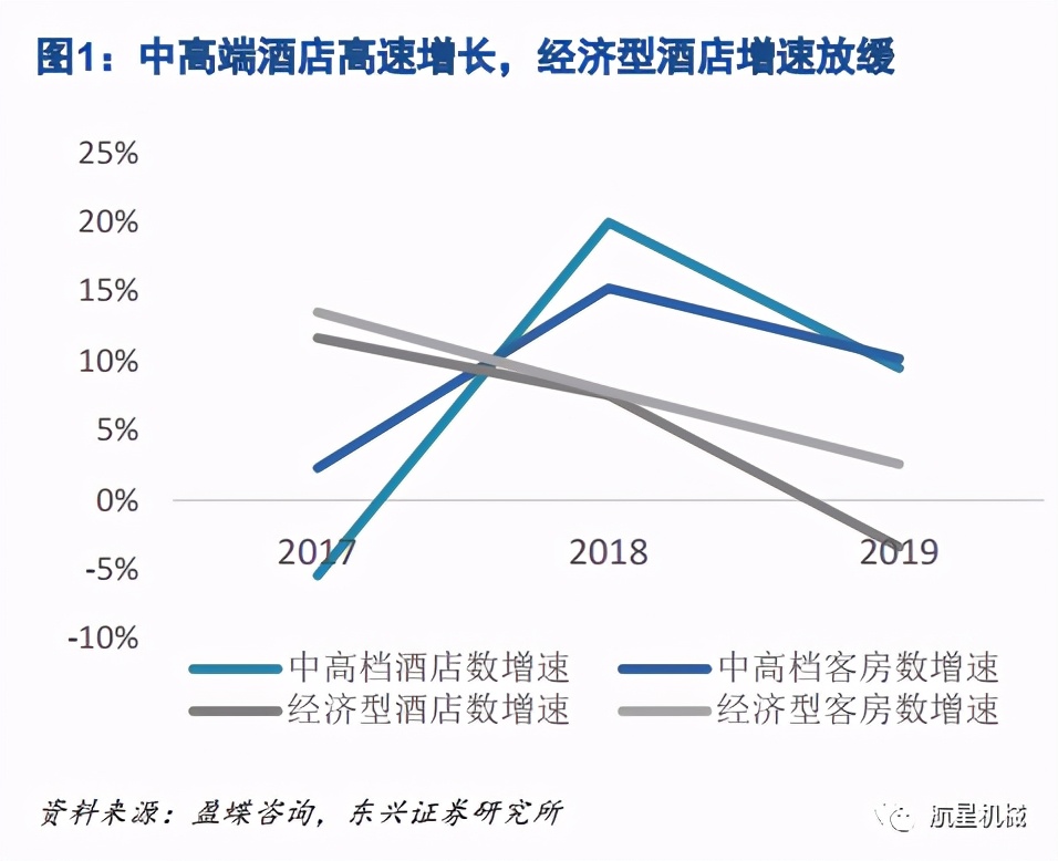 酒店智能洗涤设备,集成式酒店洗涤设备