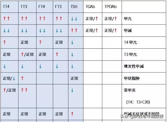 助您好孕,助你好孕科普