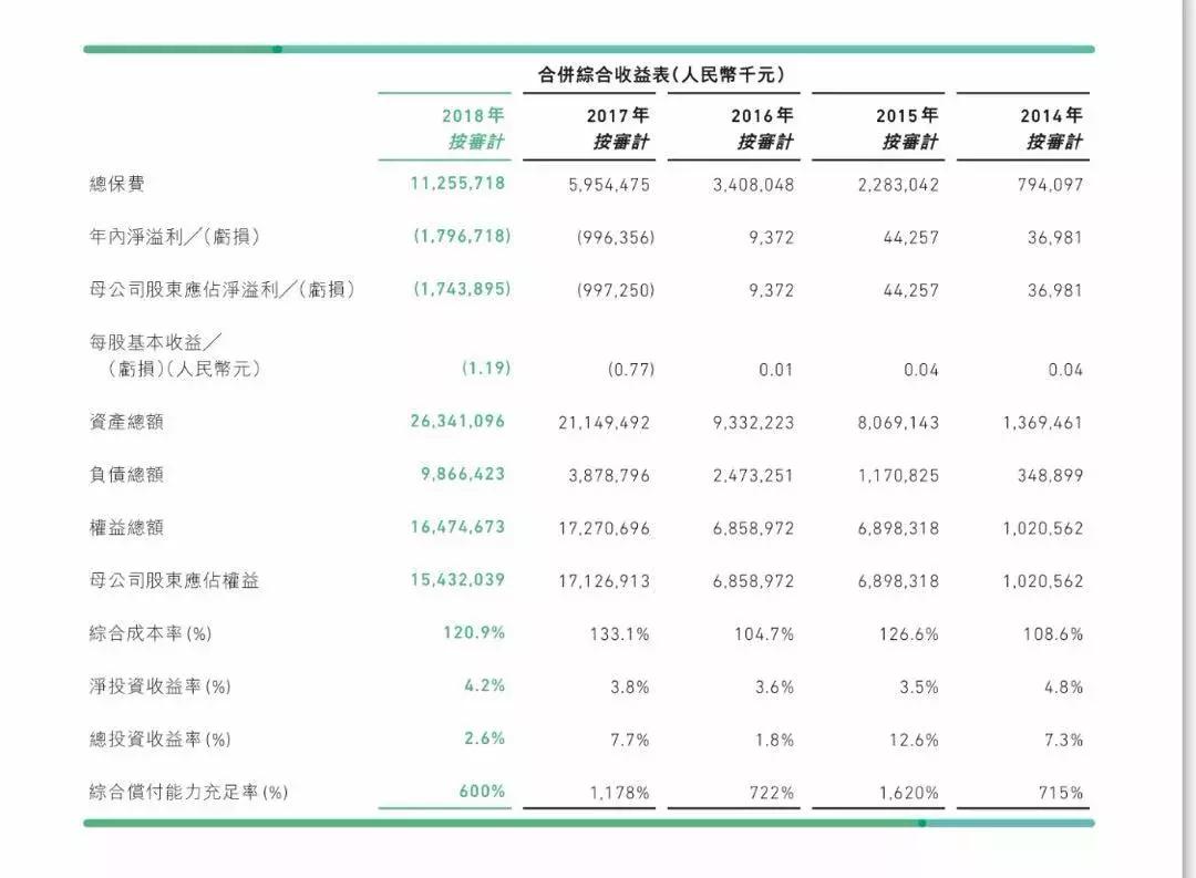 三马为何成立众安保险,三马齐聚上海力推众安保险