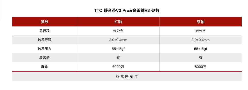 当年单打独斗的国产机械轴，如今怎么样了？