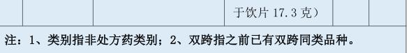 处方药不得转换为非处方药,处方药转变为非处方药条件