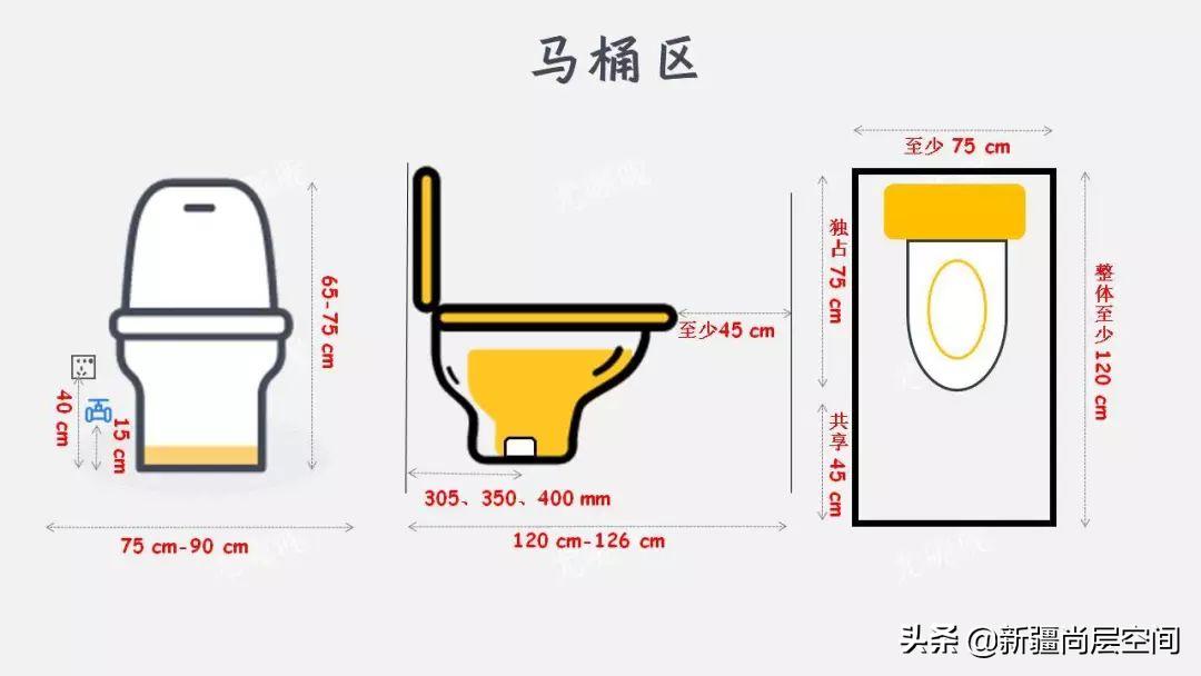 2米x1.7米卫生间设计尺寸布局图,尚层空间装修步骤图