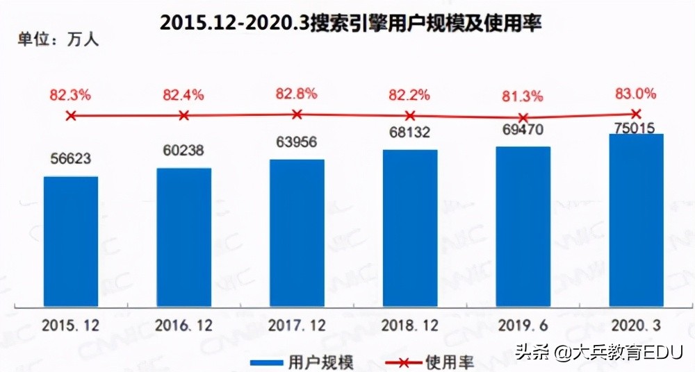 19条seo新手应避免的seo误区,2019年的seo会有怎样的变化