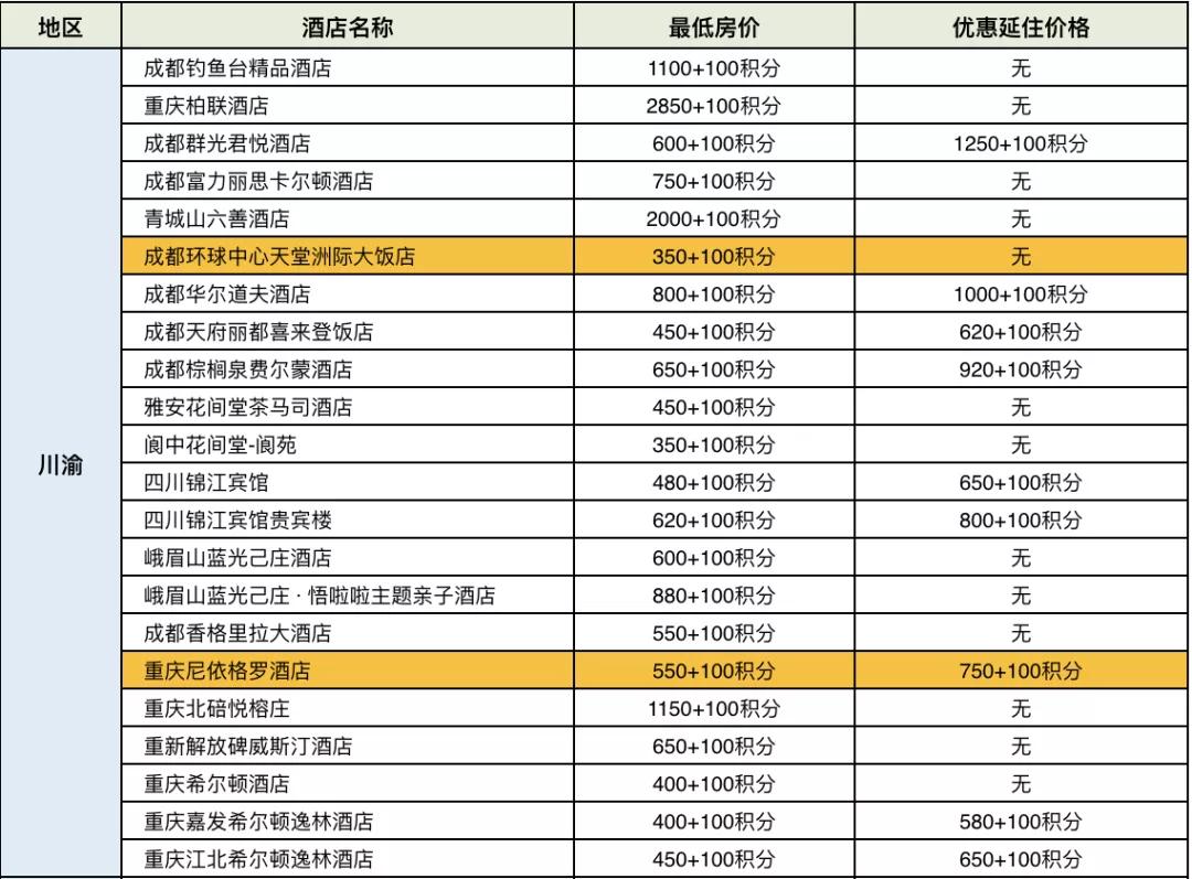 招行300精选酒店攻略2020,2023招行300精选酒店攻略