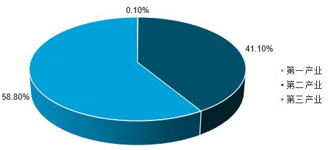 重庆市最神秘楼盘,重庆中央公园第一豪宅