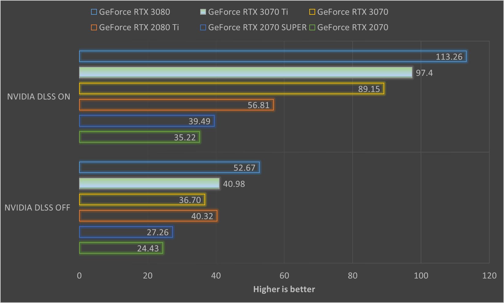 geforcertx3070ti配什么u,geforcertx3070ti8g光追独显