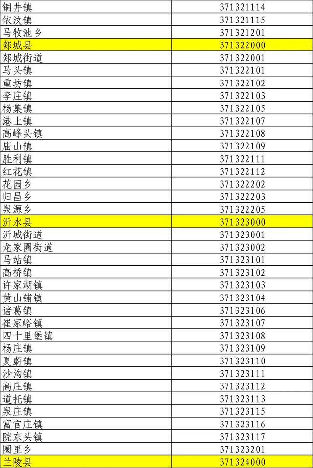 山东身份证号码前六位行政区划,山东身份证怎么划分区域
