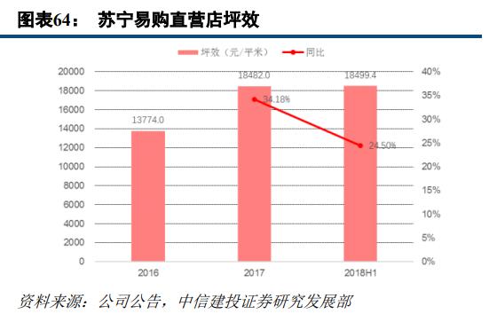 苏宁易购和京东哪家更大,苏宁易购分析