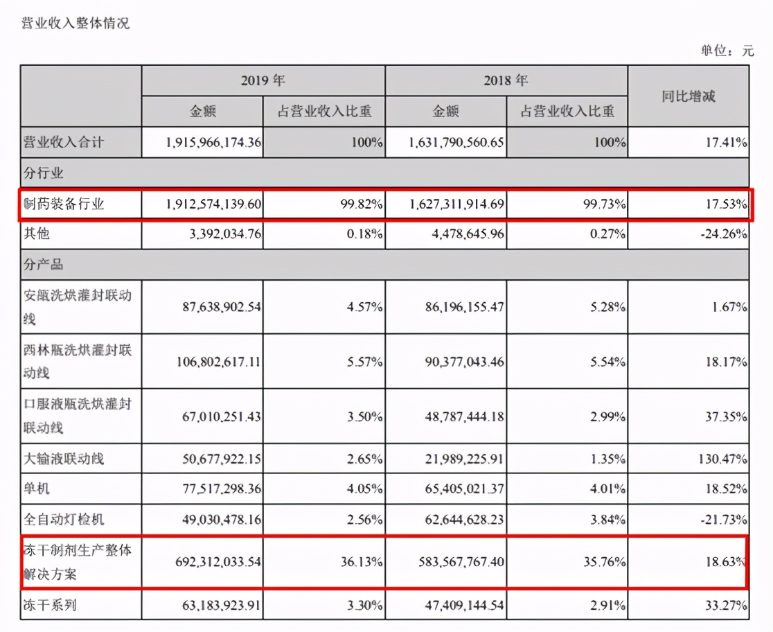 楚天科技重组,楚天科技重组后合理估值