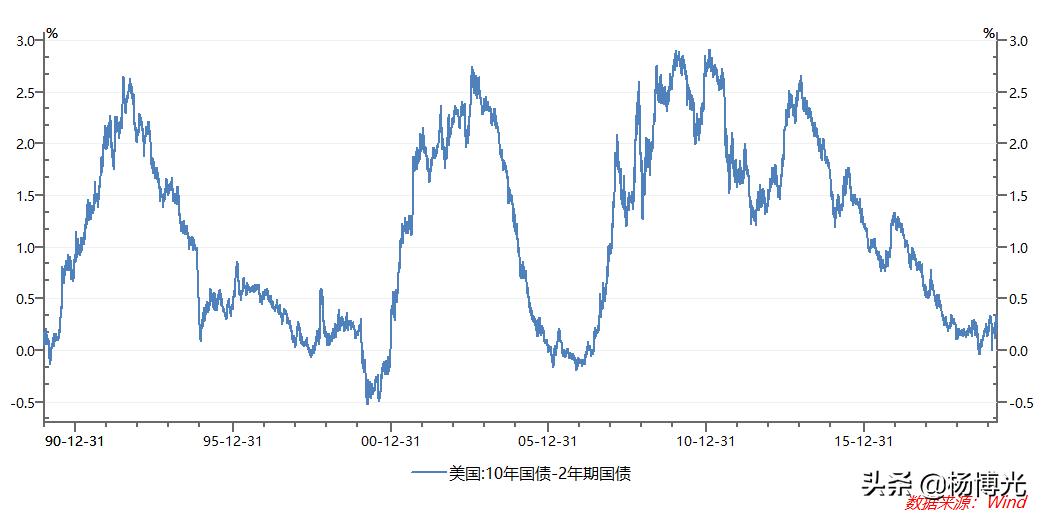 杨博失误,杨博最后如何了