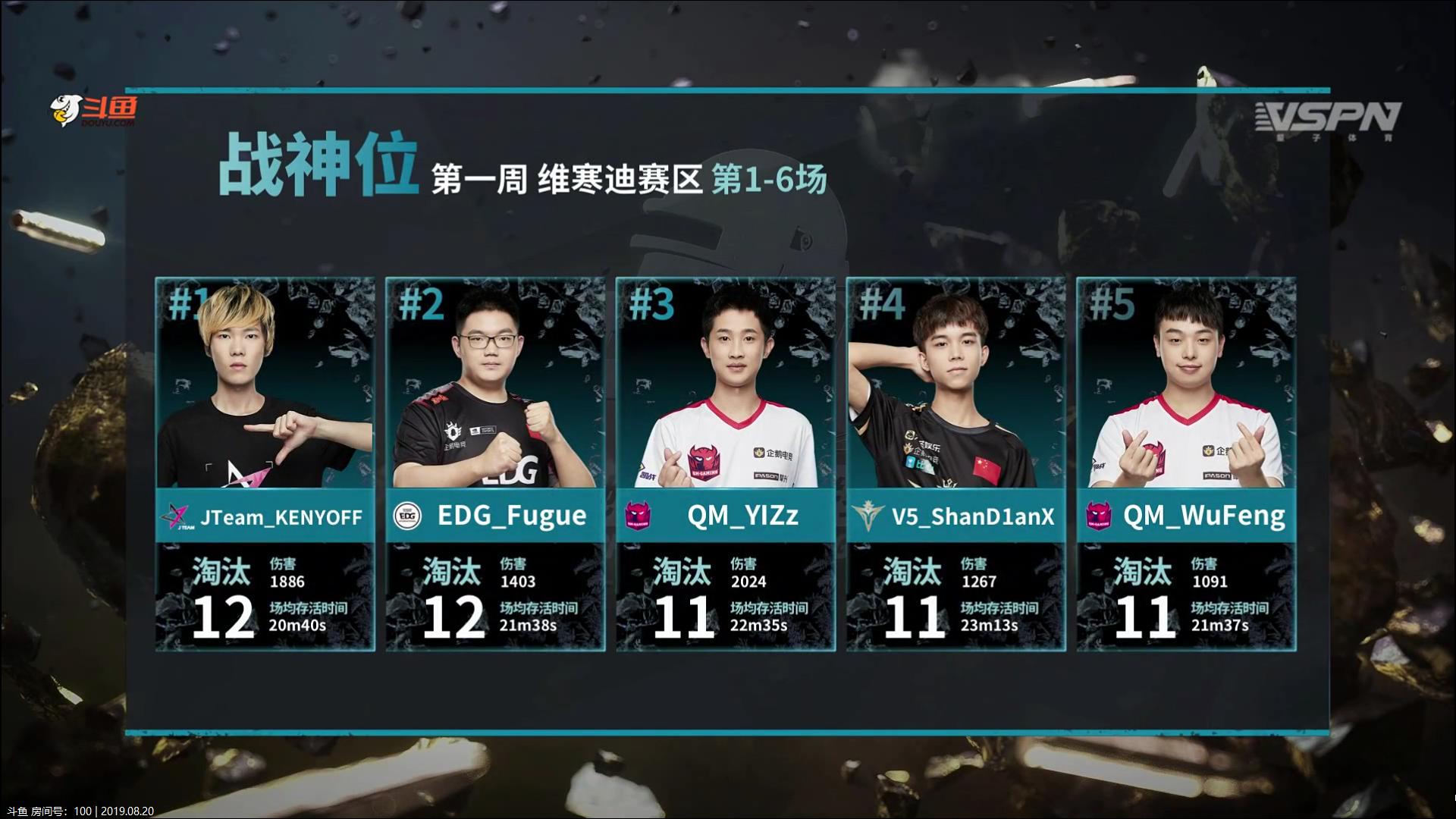 绝地求生pcl夏季赛2020积分排名,绝地求生pcl夏季赛最终排名