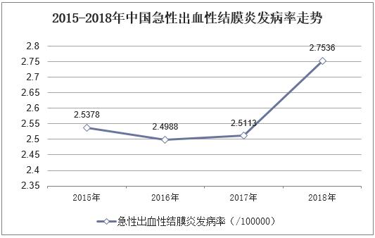 急性出血性结膜炎属于什么传染病,急性出血性结膜炎的症状