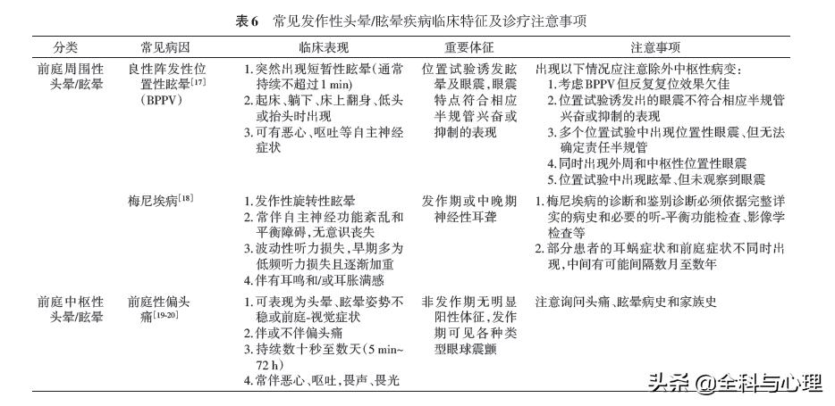手把手教你诊治头晕,治疗头晕眩晕的全套训练动作