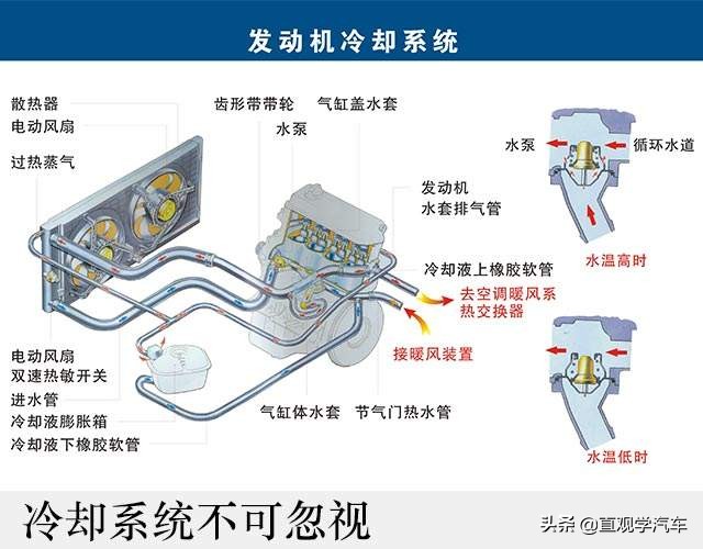 汽车保养的五油和三水指哪些,汽车五油四滤三水保养需要多少钱